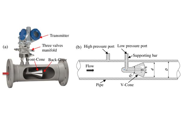 Cone-flow-meters-FORMULA