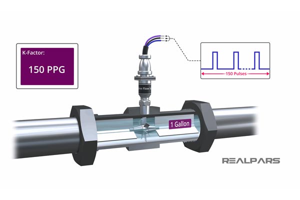 Flow-calculation-and-K-factor-Turbine-Flow-Meter