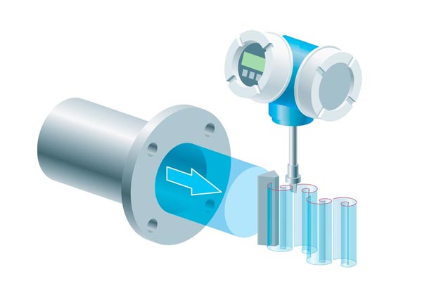 Formulas-&-Measurement-Principle