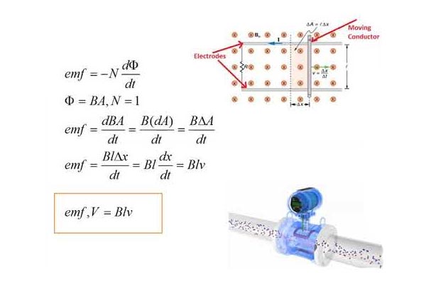 Measurement-formulas