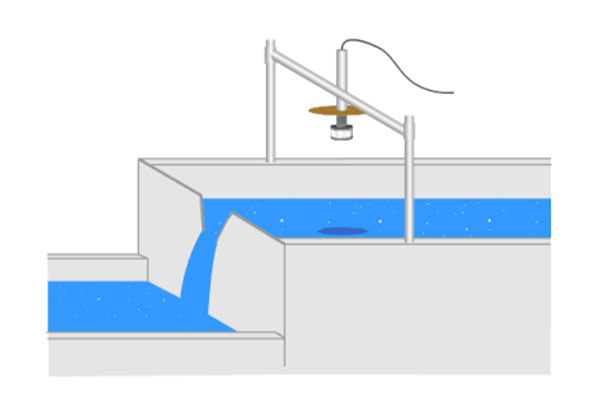 Open-Channel Open-Channel