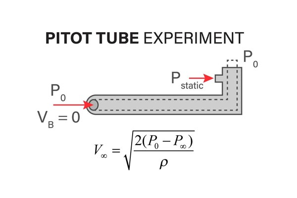 PT-FORMULA