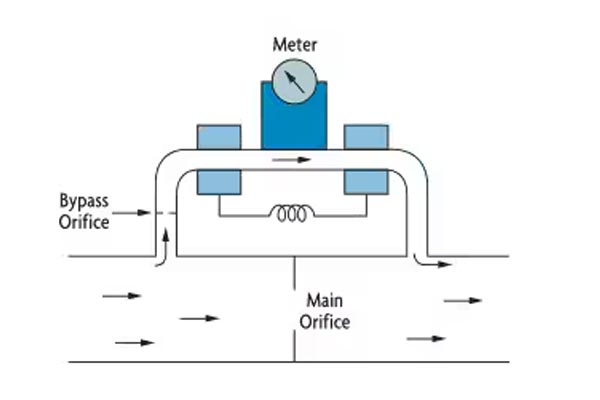 thermal-mass-flow-meter-calculation