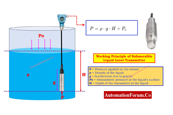 Level-Transmitters---Application